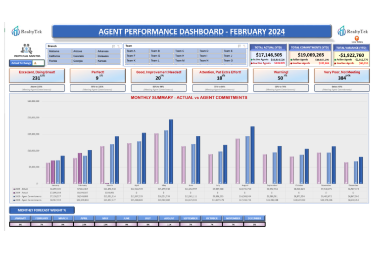 Agent Performance Dashboard 1